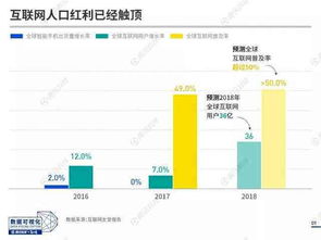 互聯網巨頭布局 中國在全球科技舞臺上的社會網絡變革深析（2018報告）