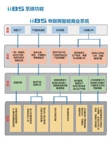 從大數據到追溯技術 互聯網時代的數據應用與實踐
